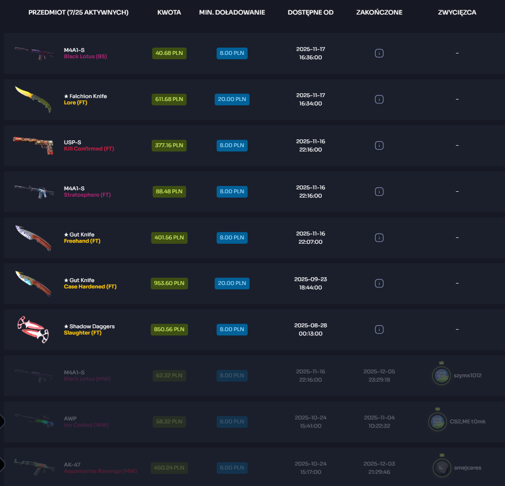 Giveaway skinów z kodem SZOX na CASEHUG